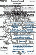 Material Thema Jesus von Nazareth 3