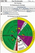 Material Thema Kirchenjahr 2