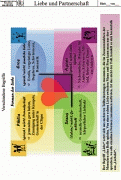 Material Thema Liebe und Partnerschaft 4
