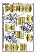 Material Hinduismus 6