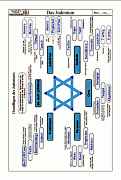 Material Judentum 2